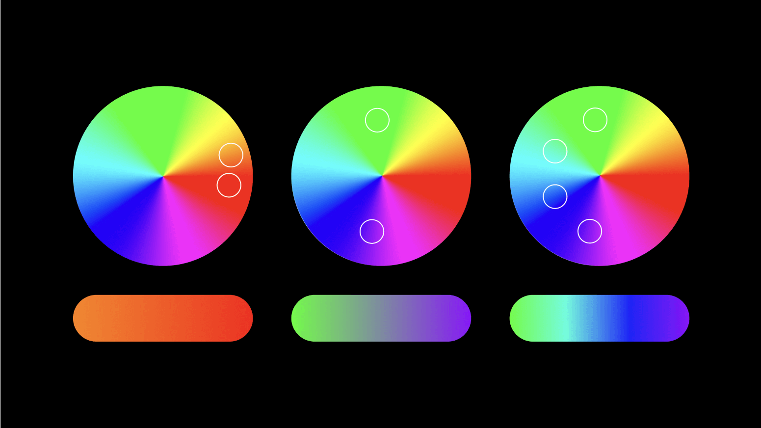 gradients from the color wheel